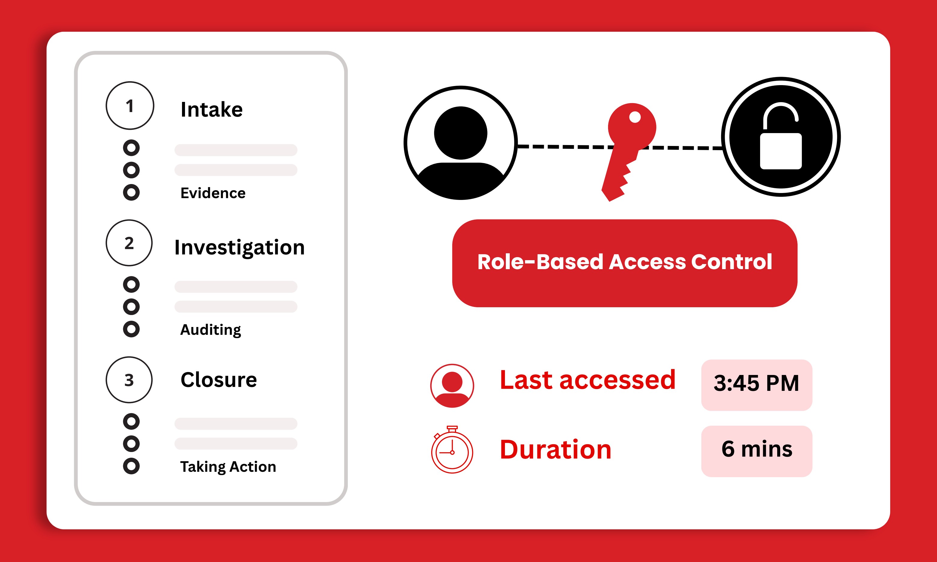 Compliant case overview – iVoiceUp screenshot